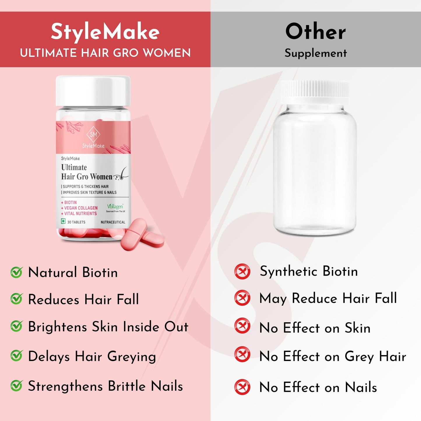 StyleMake Ultimate Hair Gro Vitamin for Women | Premium Formula with Biotin + Vegan Collagen from the UK | Reduces Hair Loss, Promotes Regrowth, Enhances Skin & Nail Health | 30 Tablets